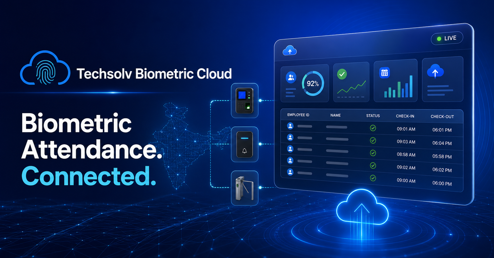 Techsolv Biometric Cloud connects fingerprint, face and access-control attendance devices with a live cloud dashboard across India